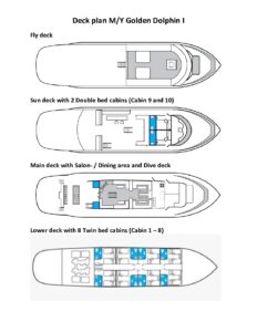 Deckplan GD I alle Decks ab 2026 neu
